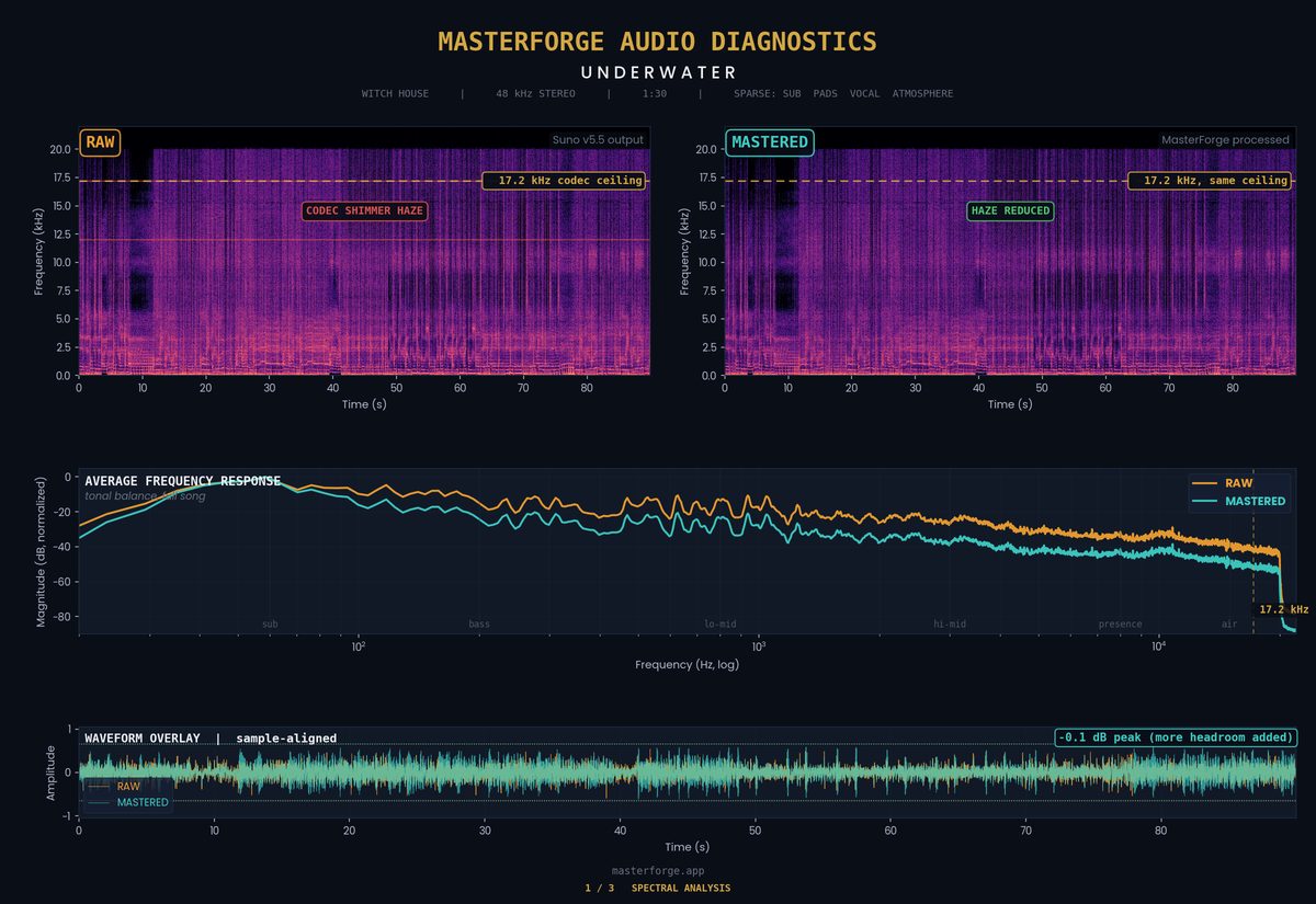 Underwater spectral analysis showing brick-wall ceiling drop from 18.8 to 10.8 kHz