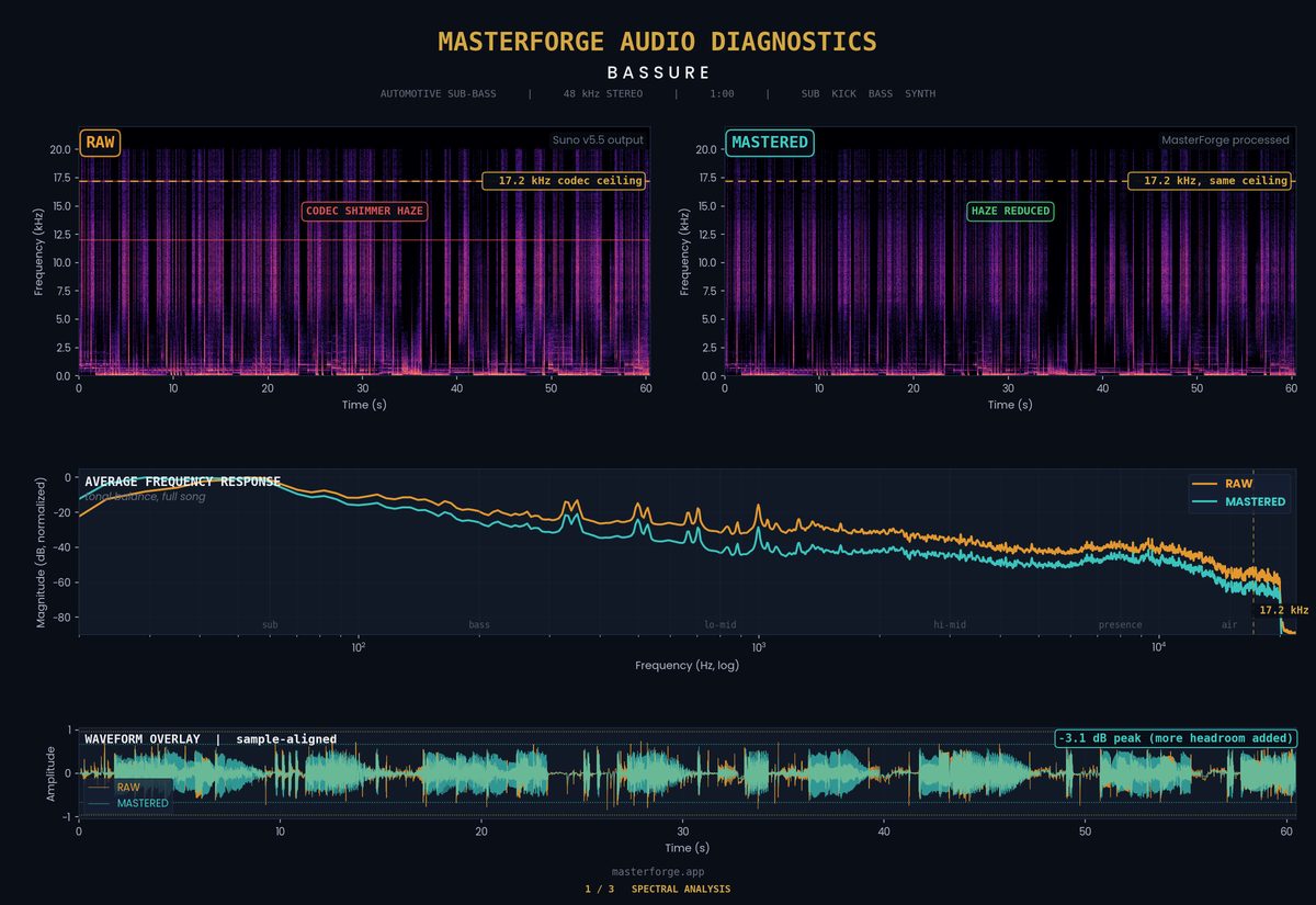 Bassure spectral analysis showing brick-wall ceiling drop from 11.2 to 2.2 kHz