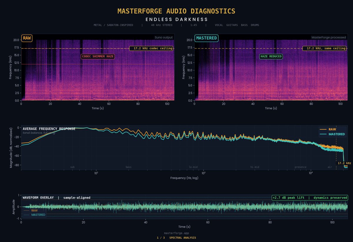 Endless Darkness spectral analysis