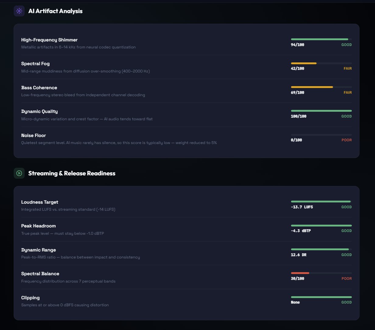 Detailed AI Artifact Analysis showing shimmer, fog, bass coherence, dynamic quality, and noise floor scores
