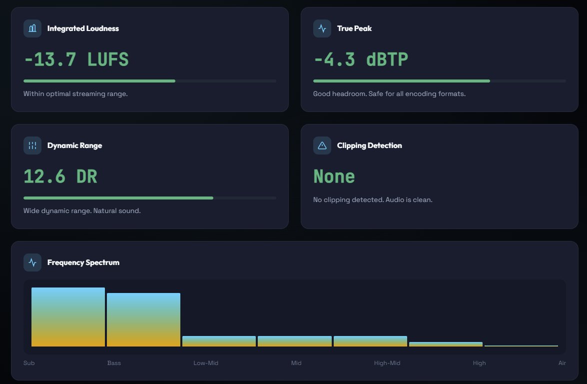 Technical specifications showing integrated loudness, true peak, dynamic range, clipping detection, and frequency spectrum
