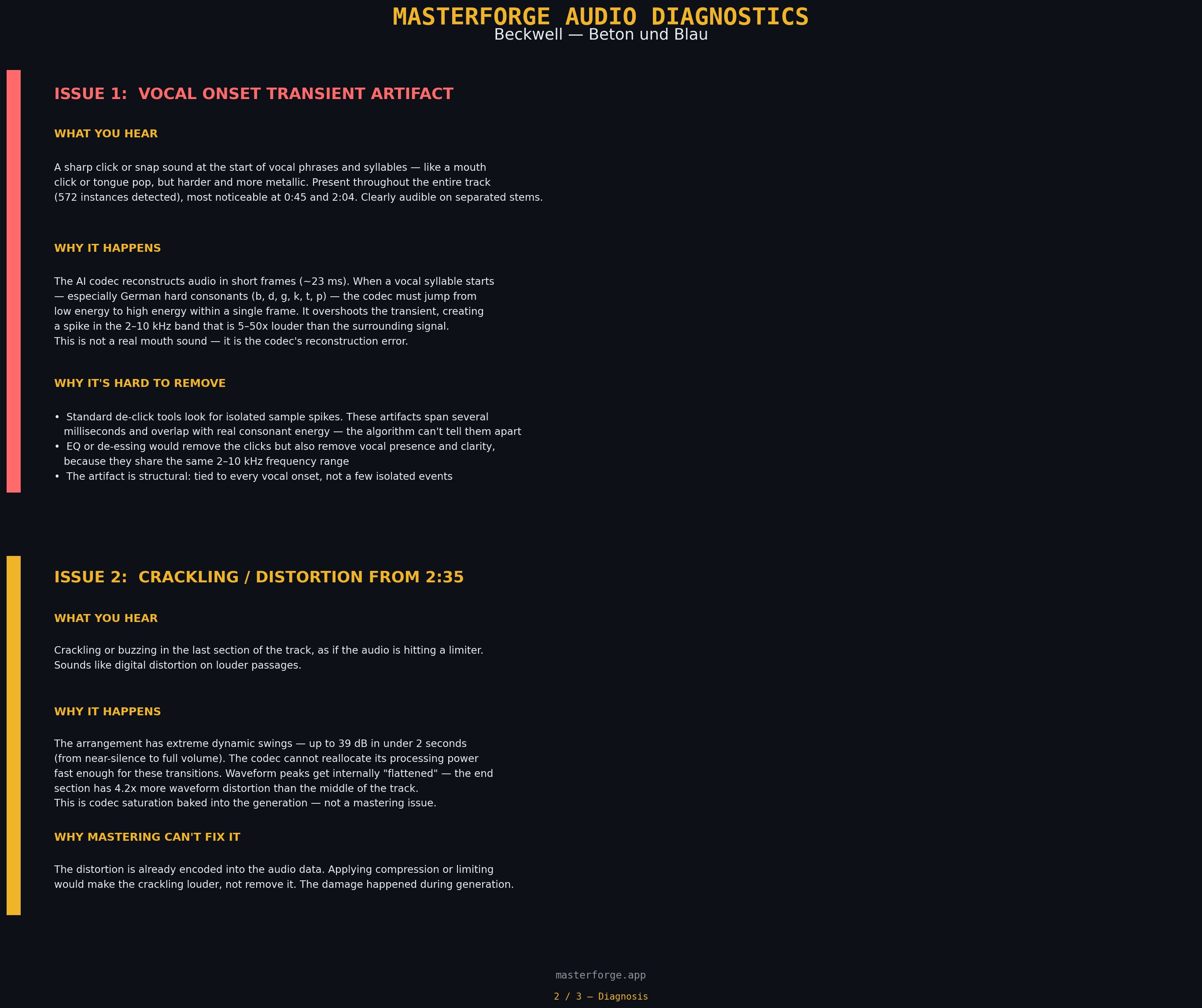 Diagnostic page explaining vocal onset transient artifact: what you hear, why it happens, and why it is hard to remove. Details explain codec reconstruction error on German hard consonants (b, d, g, k, t, p) creating 2-10 kHz spikes 5-50x louder than surrounding signal