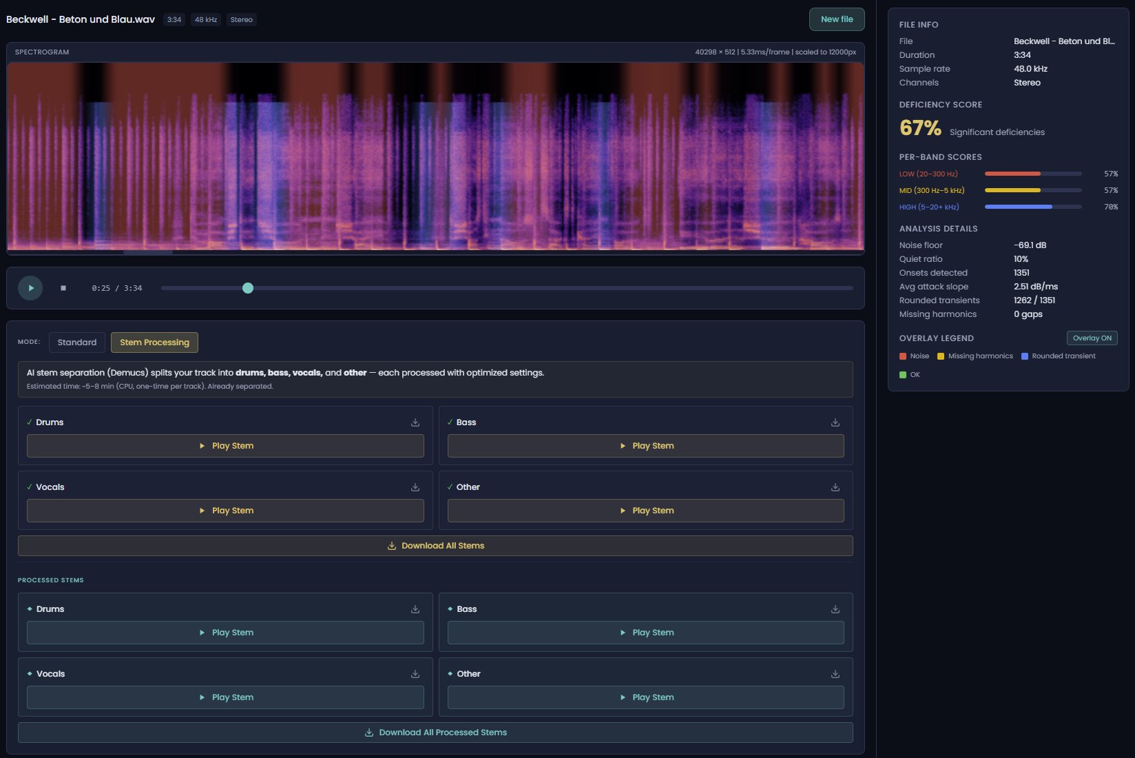 SpectralForge interface showing Beton und Blau loaded with 67% deficiency score, per-band analysis, stem processing mode with drums, bass, vocals, and other stems separated and processed