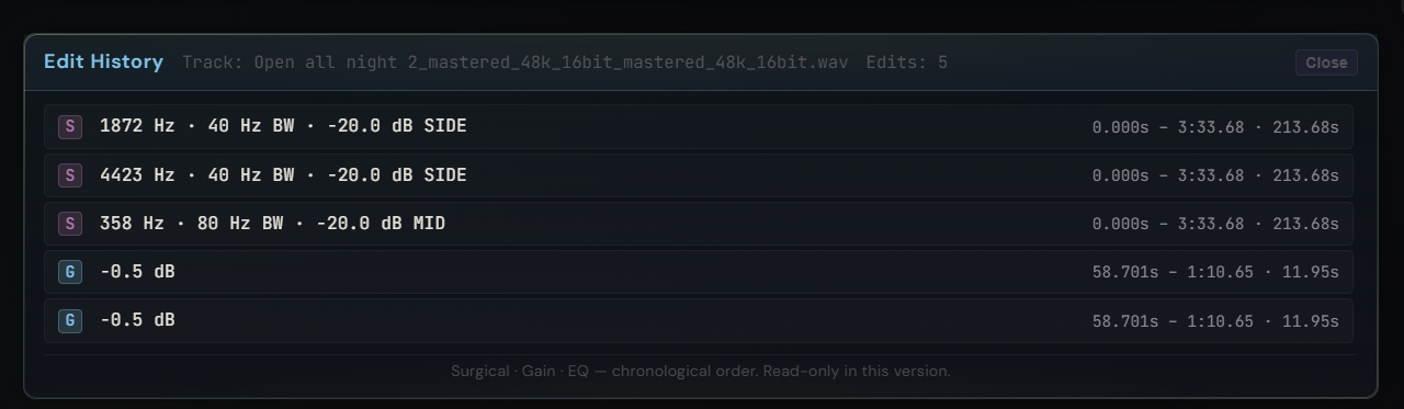 Edit History panel listing surgical cuts, gain edits, and region EQ moves chronologically